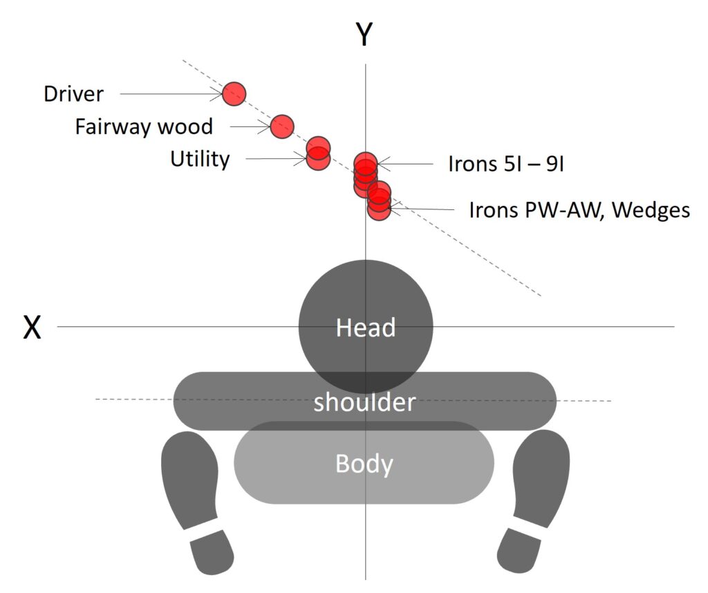 Position for Golf Swing